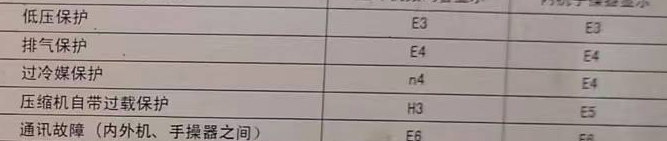 富阳空调电话在哪里找